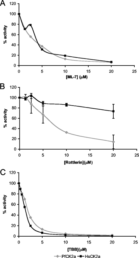 FIG. 8.