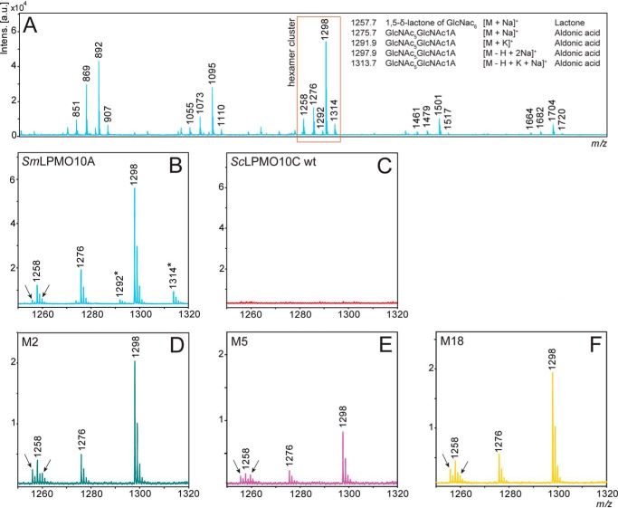 Figure 3.