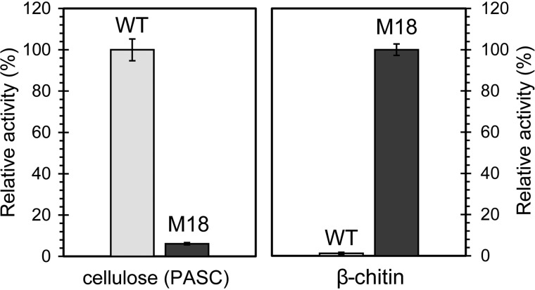 Figure 9.