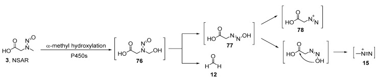 Scheme 3