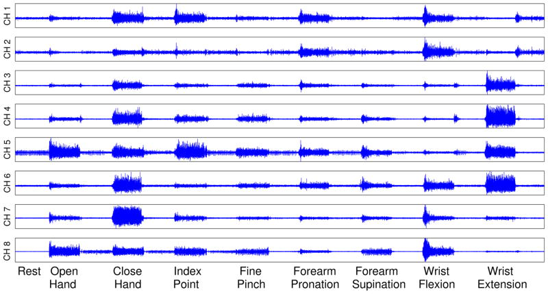 FIGURE 2