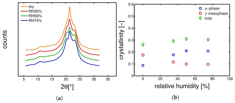 Figure 19