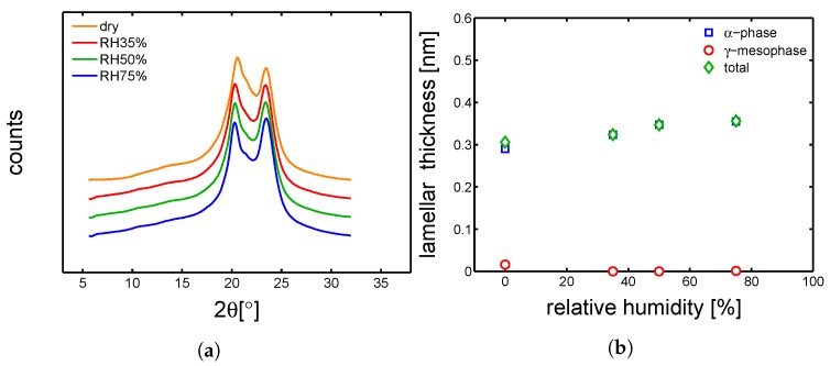 Figure 18