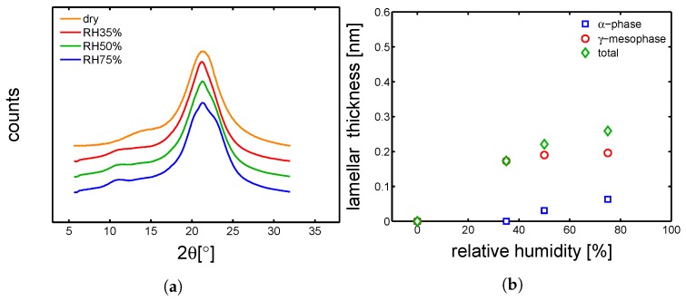 Figure 21