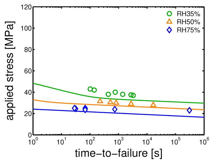 Figure 25