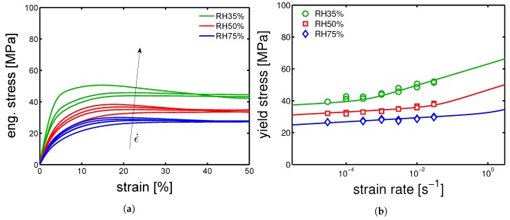 Figure 22