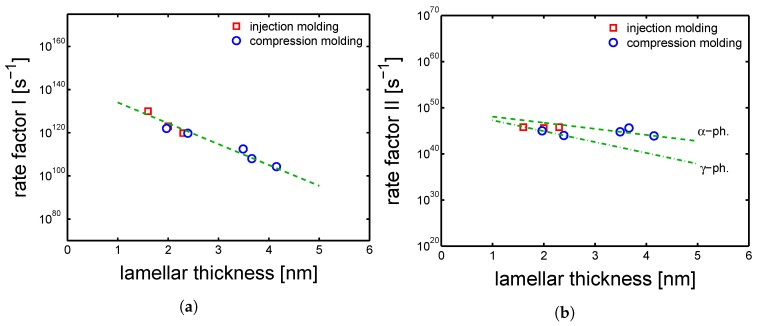 Figure 26