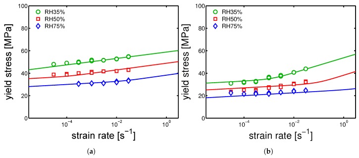 Figure 23