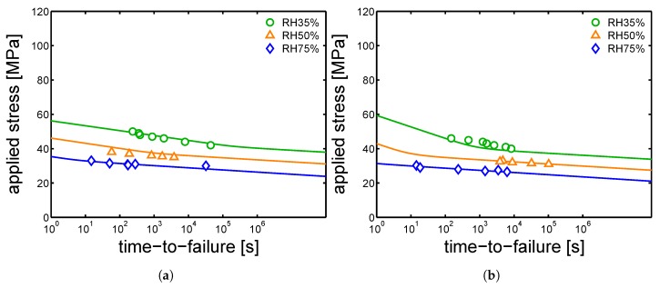 Figure 24