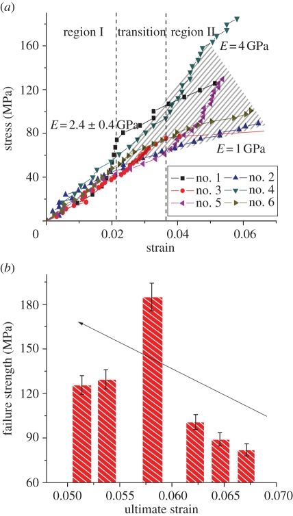 Figure 3.