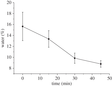 Figure 2.