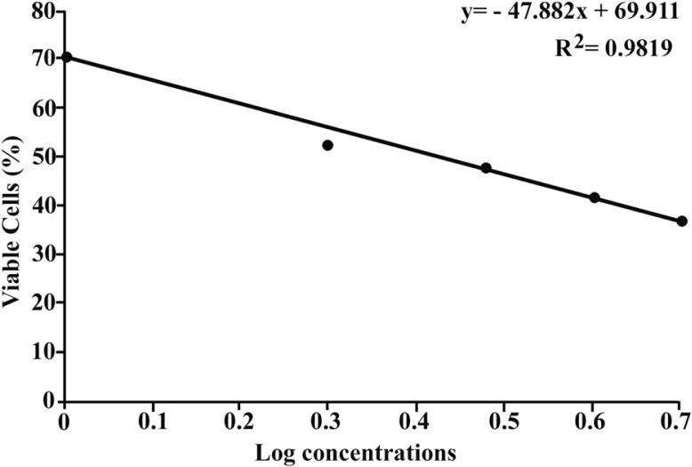 Figure 6