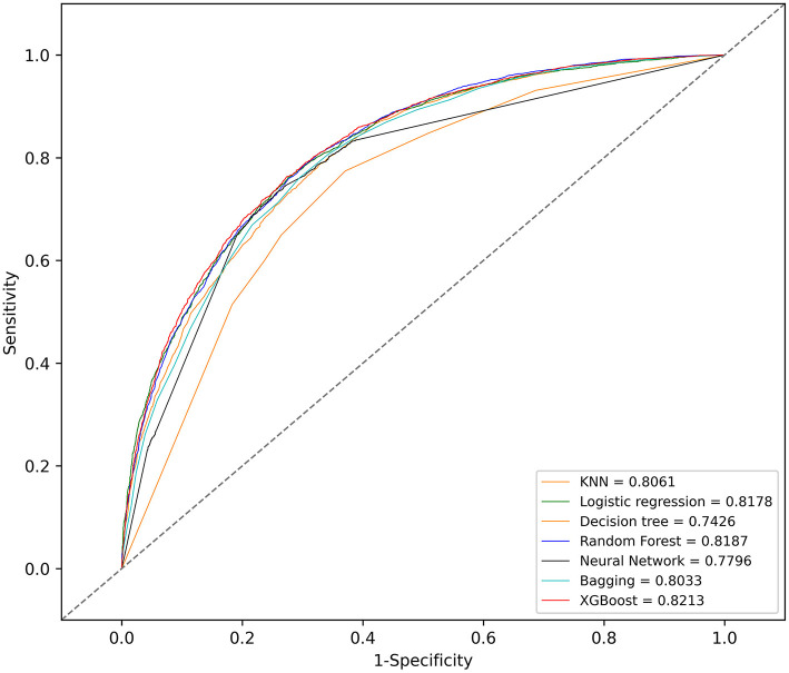 Figure 2