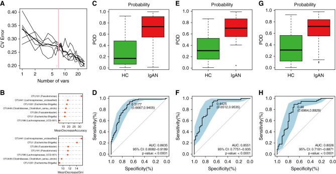 Figure 6.