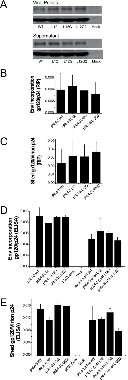 FIG. 6.