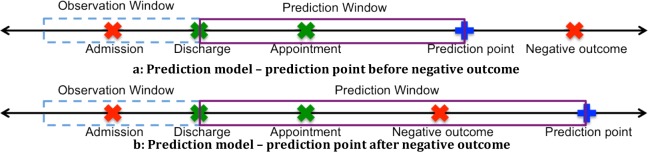 Figure 1.