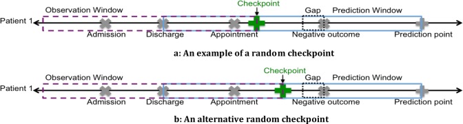 Figure 3.