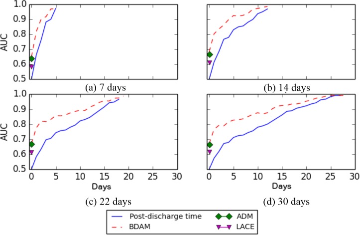 Figure 6.