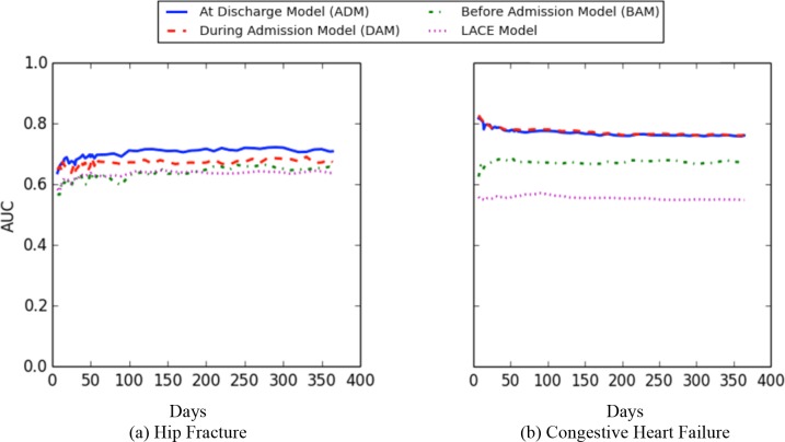 Figure 5.