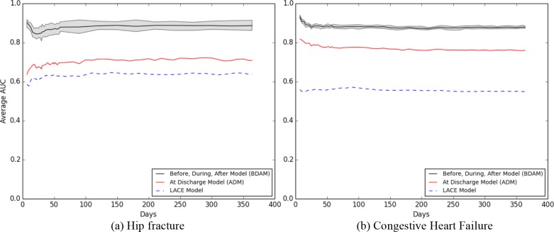 Figure 7.