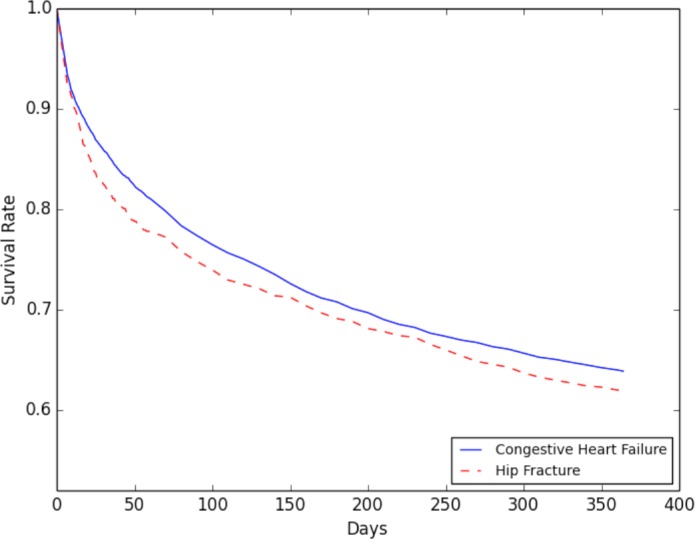 Figure 4.