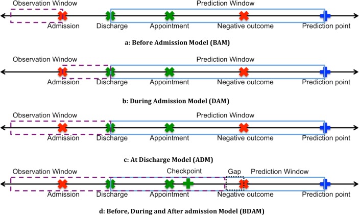 Figure 2.