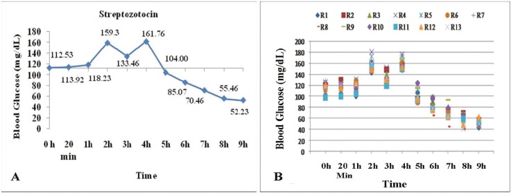 Fig.1