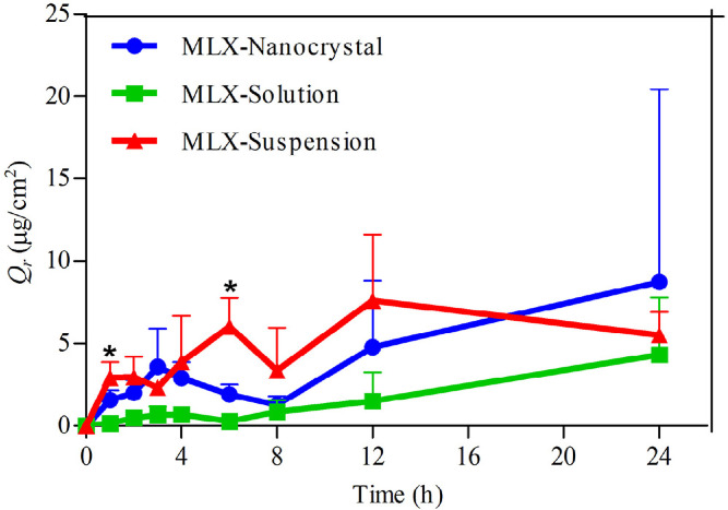 Fig. 10