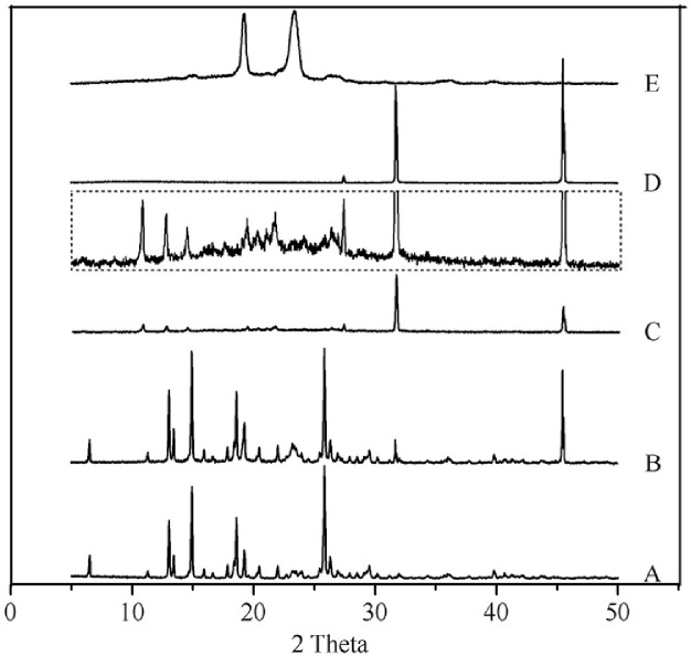 Fig. 7