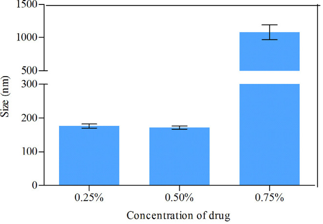 Fig. 2