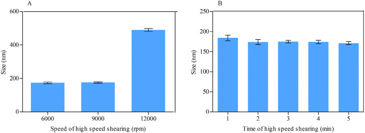 Fig. 3