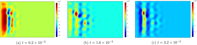 Figure 11