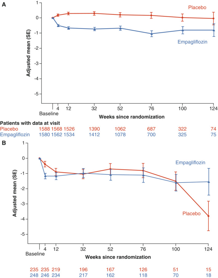 EJHF-2728-FIG-0002-c