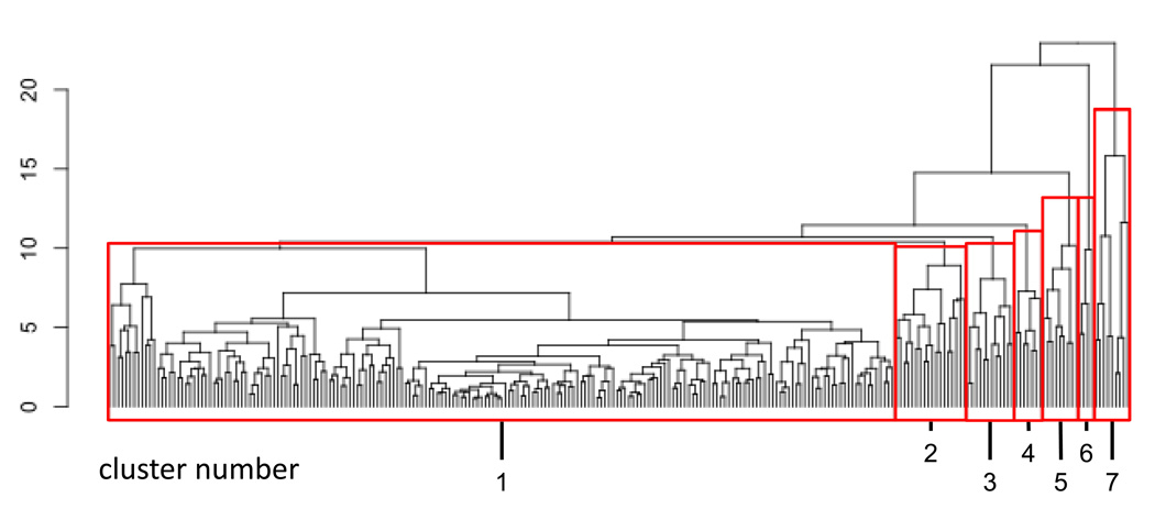 Fig. 6