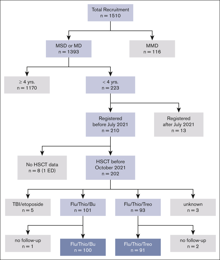 Figure 1.