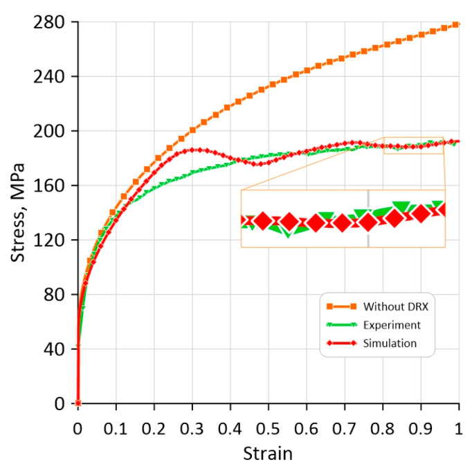 Figure 20