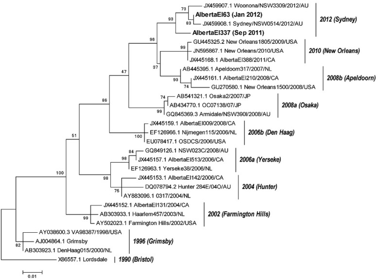 Fig 3