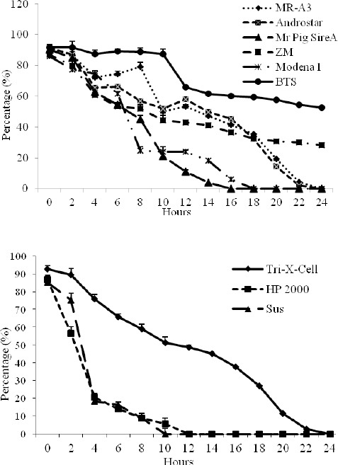 Fig. 8