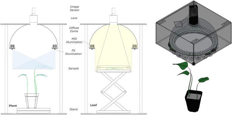 Fig. 2