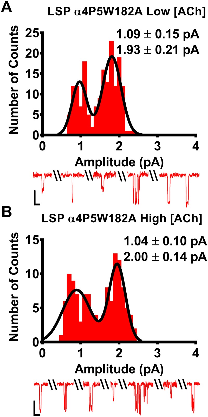 Fig 8