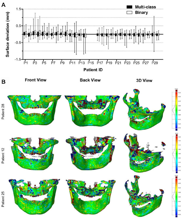 Figure 4.