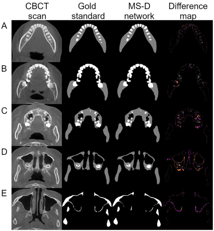 Figure 3.