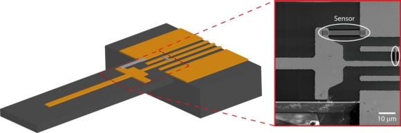 Figure 2.