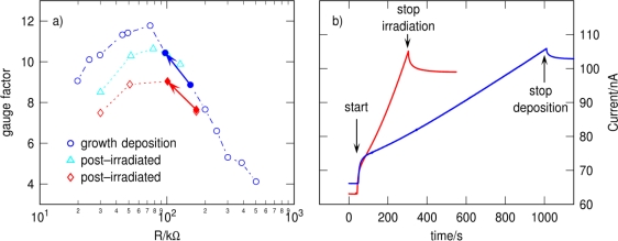 Figure 4.