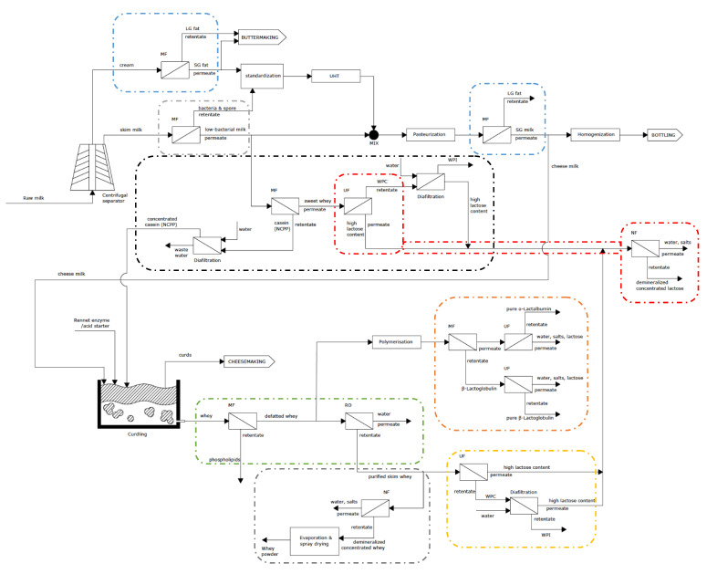 Figure 11