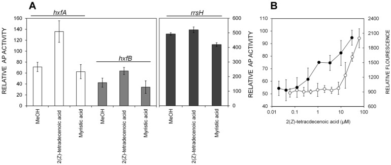 FIG 3