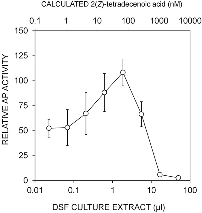 FIG 5