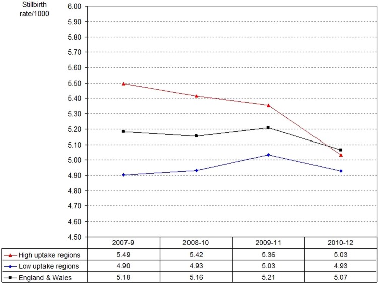 Figure 5