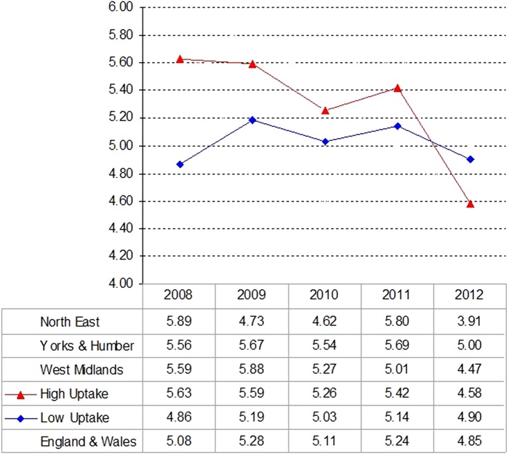 Figure 2