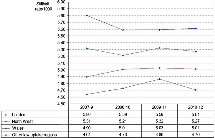 Figure 4